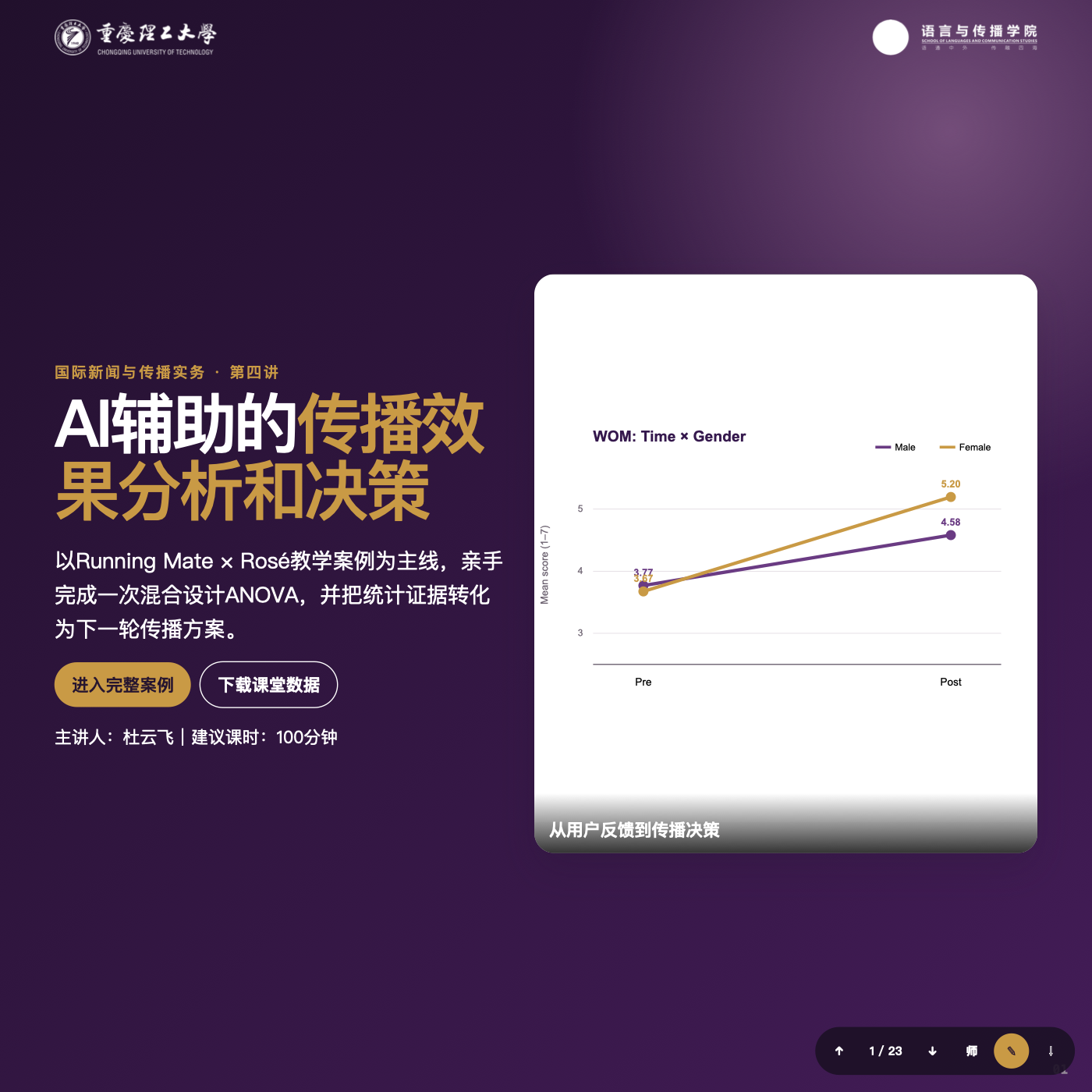 AI辅助的传播效果分析和决策 preview